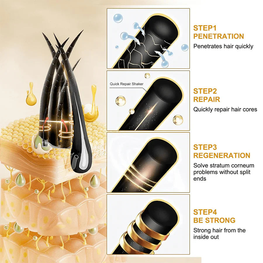 FEGPlus⢠Official 100% Natural Hair Growth Spray - (Buy 1 Get 2 Freeš„)